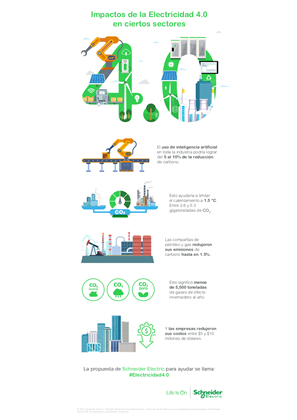 Imagen de Electricidad 4.0 por sector