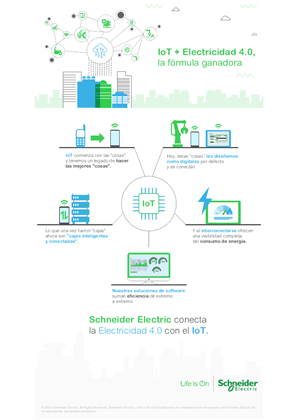 Imagen de IoT + Electricidad 4.0, la fórmula ganadora