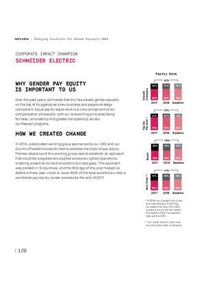 Image of HeForShe Emerging Solutions Report 2018 Schneider Electric