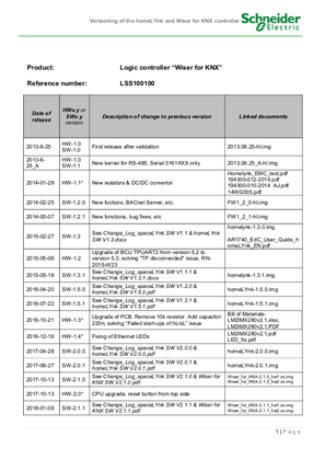 Image de Wiser for KNX firmware 2.4.0 (Hardware 2.X.X and hardware 3.X.X)