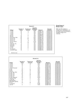 Image of GM DISC 800 Series Discrete IO modules