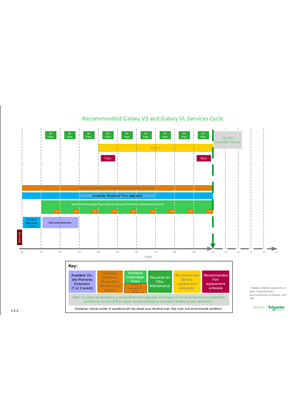 イメージ Recommended Galaxy VS and Galaxy VLServices Cycle