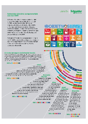 Imagen de Nuestro compromiso con los ODS