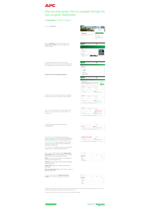 Bild av Step-by-step guide: How to navigate through the new program dashboard