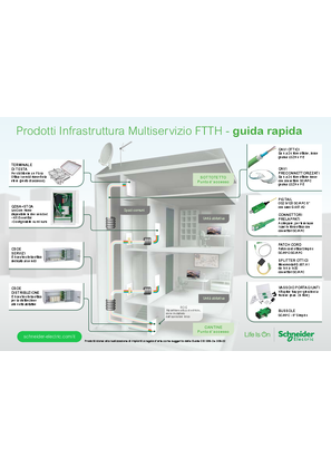 Immagine di Prodotti Infrastruttura Multiservizio FTTH - guida rapida