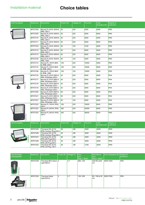 Image of DIY catalogue fixing & tool for electricians