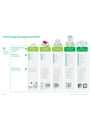 Image of KNX Energy Management Matrix