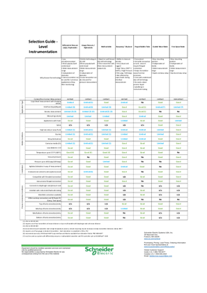 Image of Level Instrumentation Selection Guide