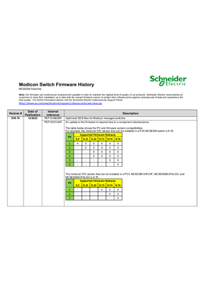 Afbeelding van Modicon Switch MCSESM Firmware SV08.76
