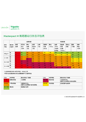 的映像 Masterpact自评表