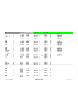 Bild von Microsoft Updates Test Log