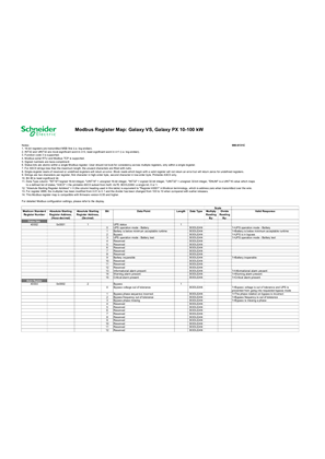 Image of Modbus Register Map: Galaxy VS, Galaxy PX 10-100 kW