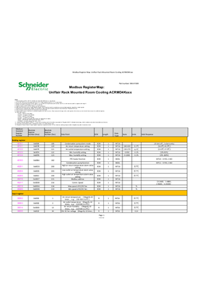 Modbus Register Map: Uniflair Rack Mounted Room Cooling ACRMD4Kxxx 990-91589