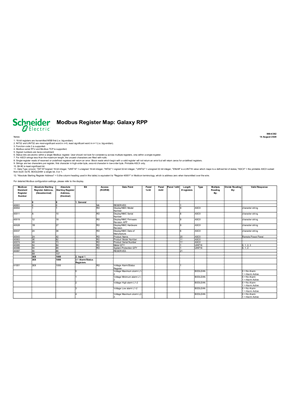 Image of Modbus Register Map: Galaxy RPP