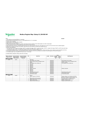 Image of Modbus Register Map: Galaxy VM