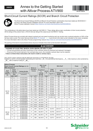 的映像 ATV930 950 Getting started Annex : SCCR