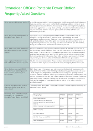 Image of Schneider OffGrid 300-700W FAQ
