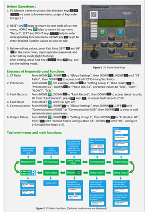 Image of PowerLogic P1F Menu Figure