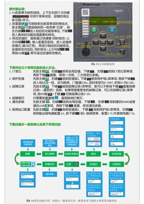 的映像 PowerLogic P1F Menu Figure (Chinese)