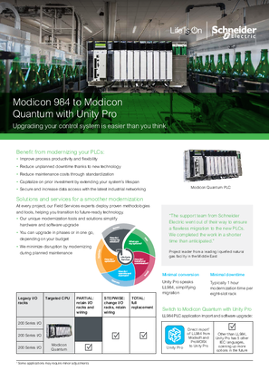 Image of Upgrade Modicon 984 to Modicon with Unity Pro and discover how upgrading your control system is easier than you think.