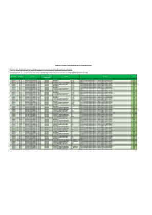 Immagine di Patch qualification