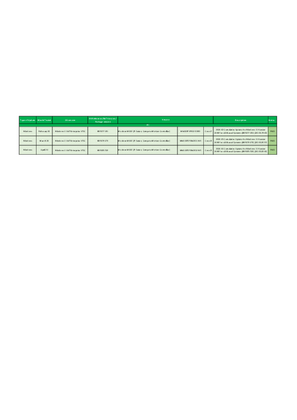 Image of Qualification of Microsoft Updates