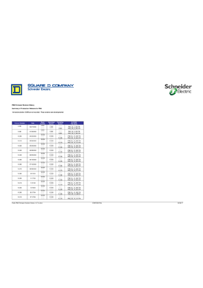 Image of PM800 Series Firmware Revision History up to 12.700