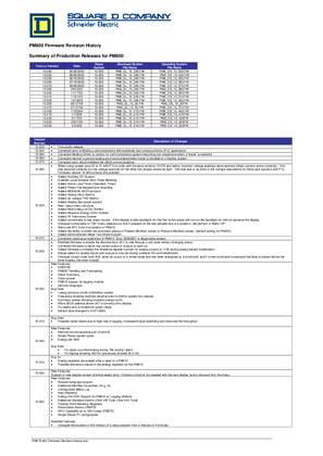 的映像 Series 800 Power Meter Firmware version 10.530