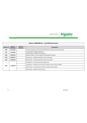 Imagem de PMEPXM0100 ProSoft DTM Pack 1.008