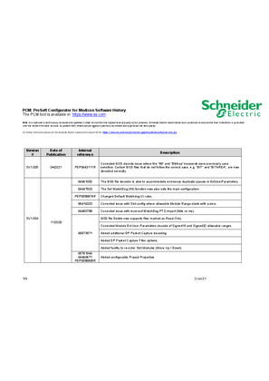 Image of PMEPXM0100 Prosoft Configurator for Modicon