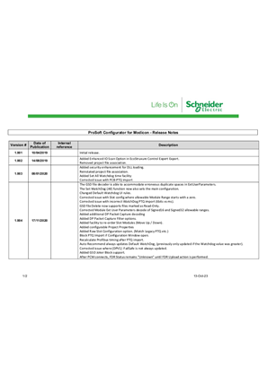 Afbeelding van PMEPXM0100_Prosoft Configurator for Modicon