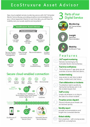 Image of EcoStruxure Asset Advisor Leaflet (English and Thai)