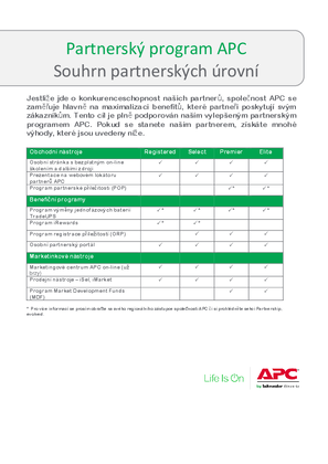 Obrázek Program_benefits_Czech