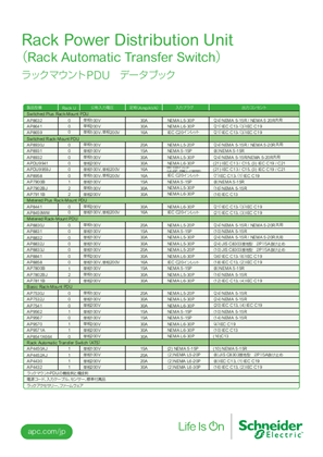 イメージ ラックマウントPDU データブック
