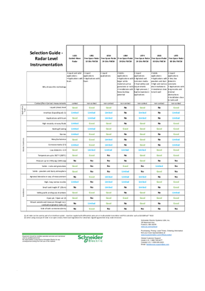 Image of Radar Selection Guide