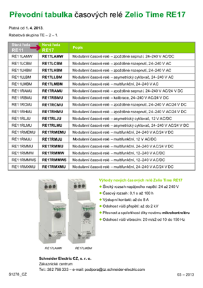 Obrázek Převodní tabulka Zelio Time RE17
