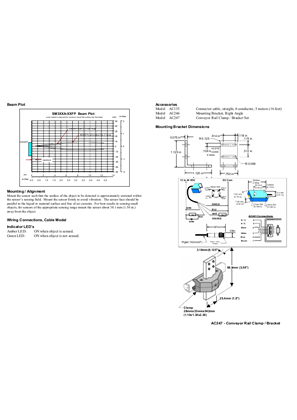SC350A-400FP Superprox Flat Profile Configurable Proximity Sensor