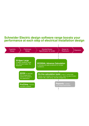 Image of SE Designer Software Overview
