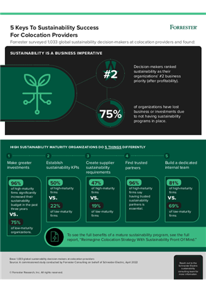 Bild av 5 Keys to Sustainability Success for Colocation Providers
