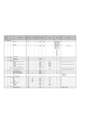 Image of iBusway for Data Center Modbus Register Map: PowerLogic Power Meter (PM5350xB)