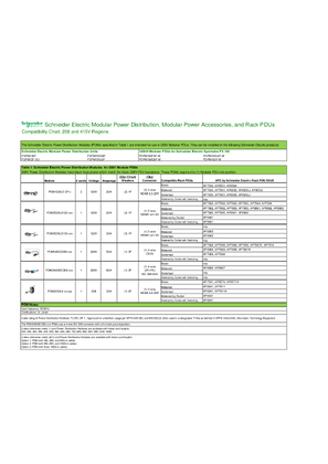 Image of APC Modular Power Distribution, Modular Power Accessories, and Rack PDUs: 208 and 415V Compatibility Chart
