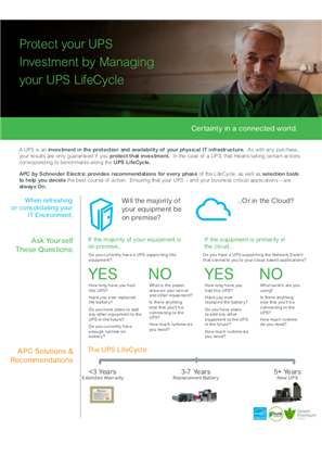 Image of Protect your UPS Investment by Managing your UPS LifeCycle
