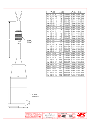 Image of PDW IEC309R - Power Distribution Wire