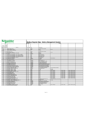 Image of Battery Management System: Modbus Register Map