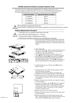 Image of Replacement Batteries : Smart-UPS 2 U, 700 VA, 1000 VA, 1400 VA (Sheet)