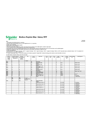 Image of Galaxy RPP Modbus Register Map
