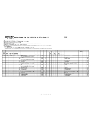 Image of Network Management Card (AP9457) Modbus Register Map: Easy UPS 3S, 3M, 3L, 3S Pro, Galaxy PW2