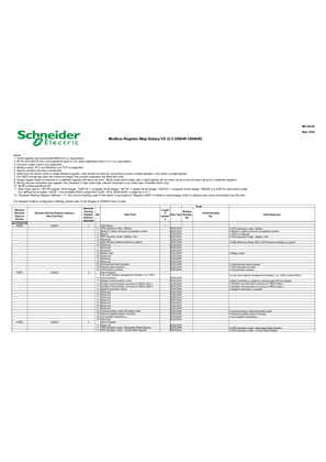 Image of Galaxy VX Modbus Register Map