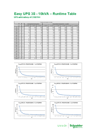 Imagen de Battery Runtime Chart: Easy UPS 3S with Battery Cabinet
