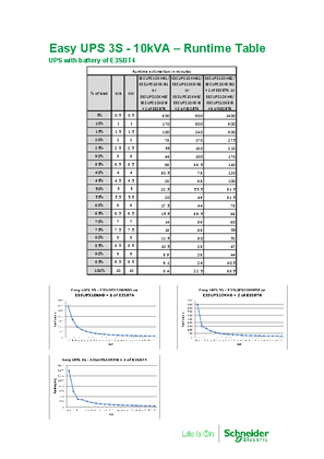 Image of Battery Runtime Chart Easy UPS 3S - 7Ah